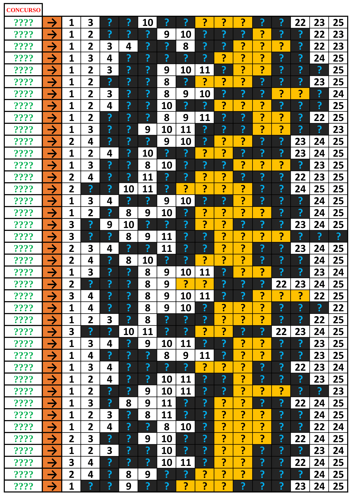 Historico de Resultados Metodo Mestres da Lotofacil