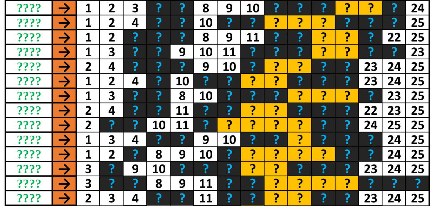 Resumo Resultados Metodo Mestres da Lotofacil